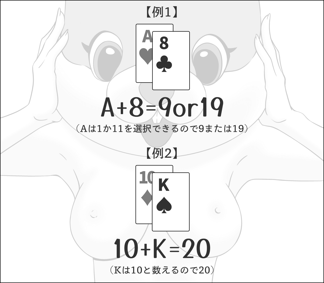 数え方の例