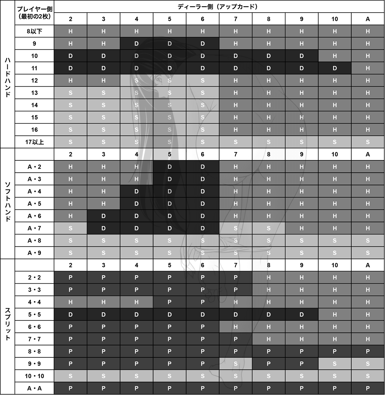 ベーシックストラテジー